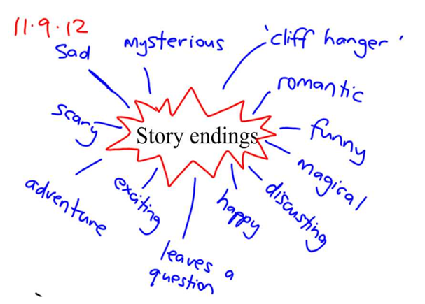 How To End A Story - DML Editing & Writing