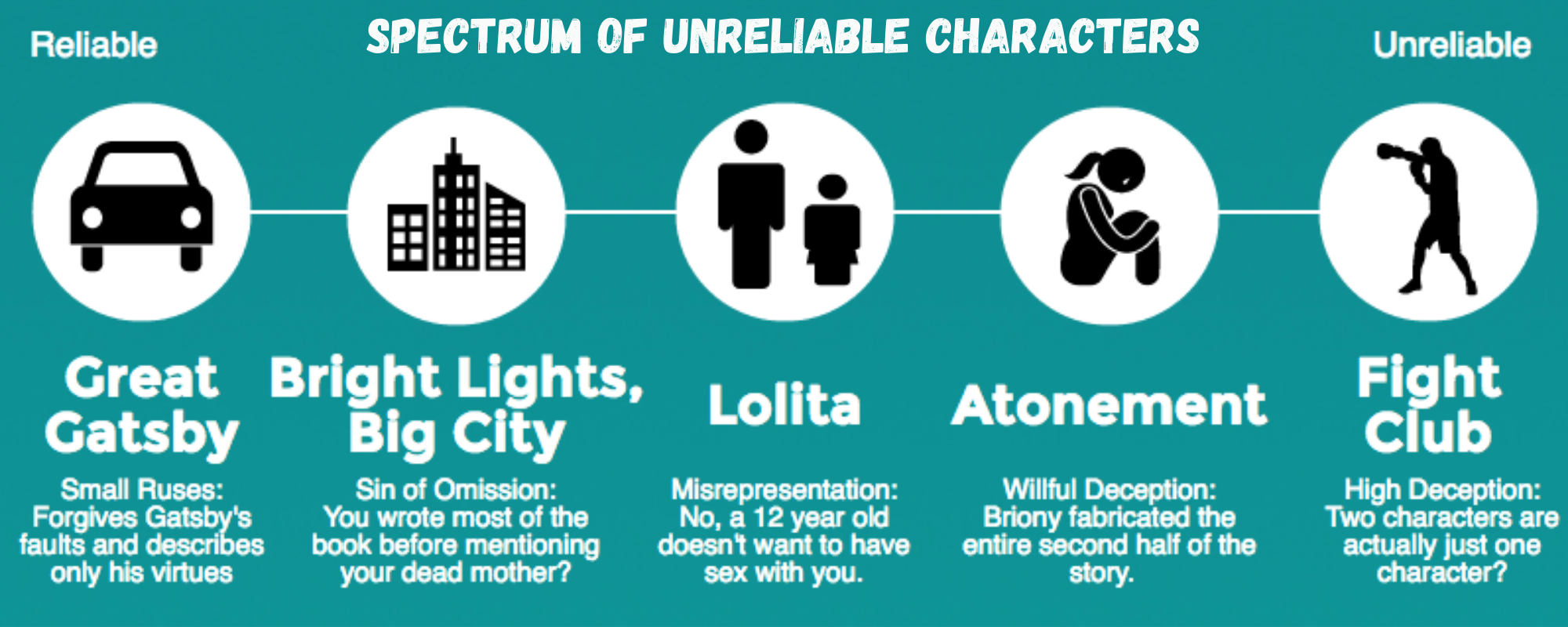 What Is An Unreliable Narrator: Definition & Examples - DML Editing ...